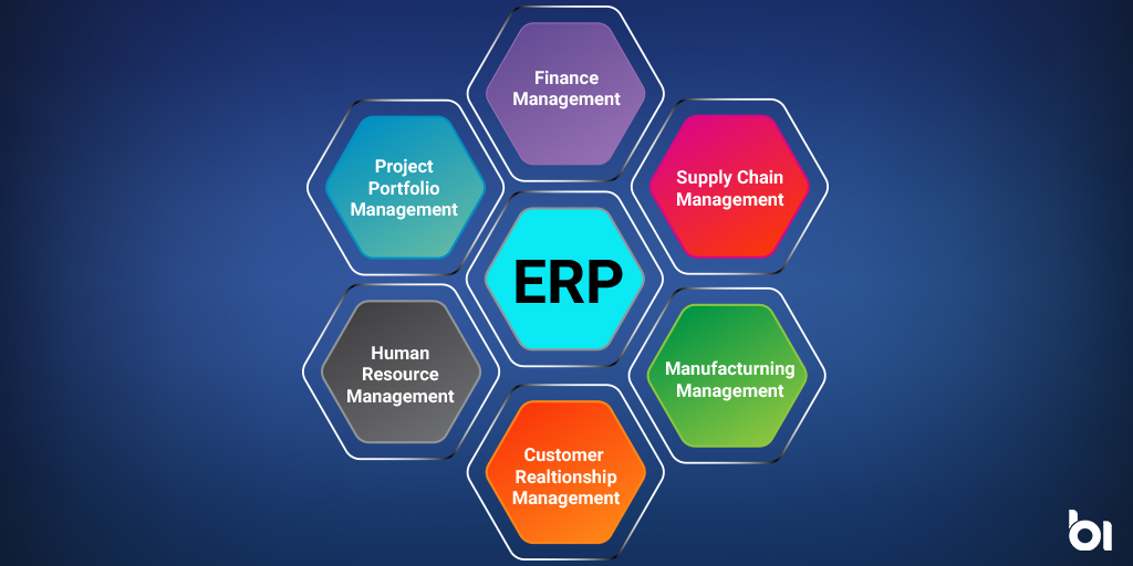 ERP System Map
