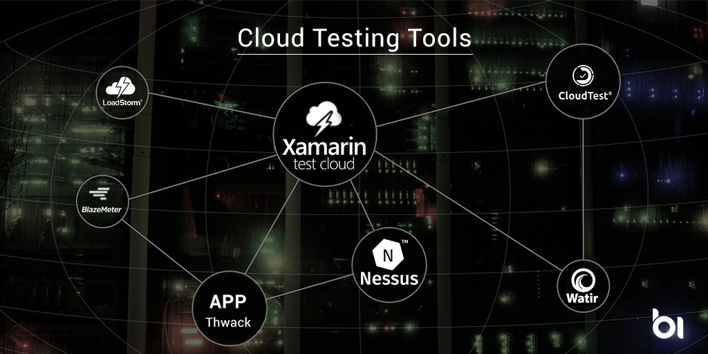 Best Open Source Cloud Testing Tools 2019