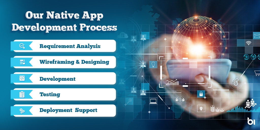 Our Native App Development Process