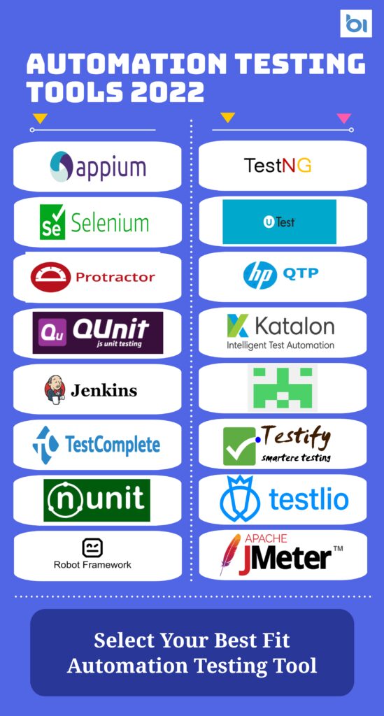 Automation Testing Tools