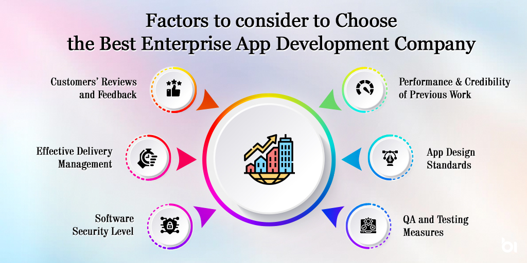 Enterprise app development factor