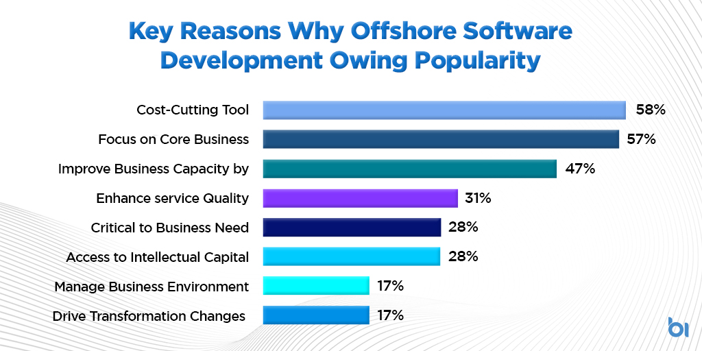 offshore software development reasons