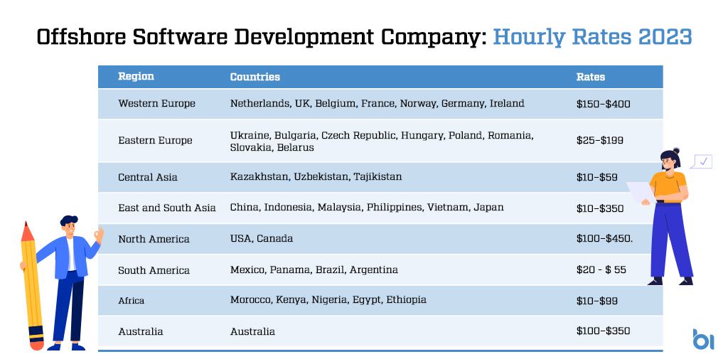 Offshore software development rates