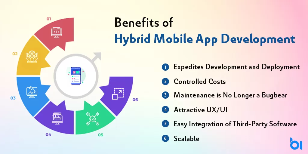 Benefits-of--Hybrid-Mobile-App-Development